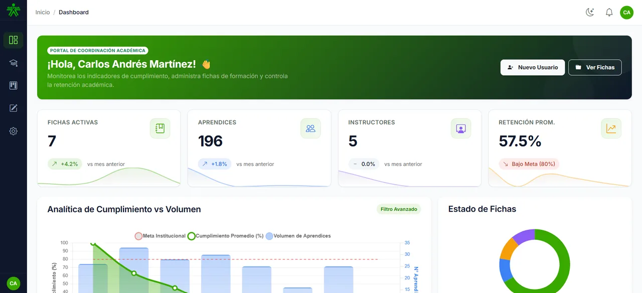 Captura del proyecto SeguimientoSENA